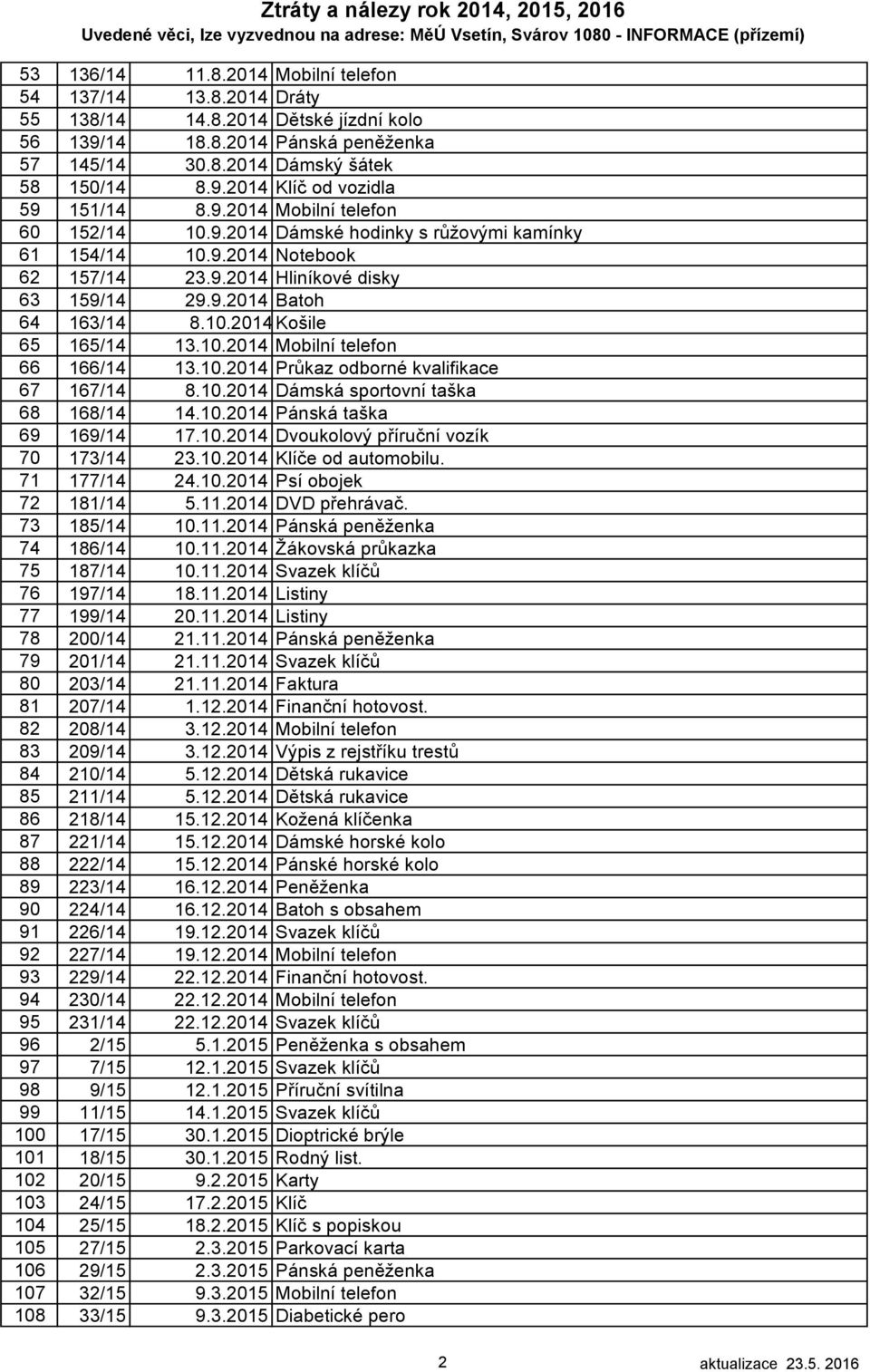 10.2014 Mobilní telefon 66 166/14 13.10.2014 Průkaz odborné kvalifikace 67 167/14 8.10.2014 Dámská sportovní taška 68 168/14 14.10.2014 Pánská taška 69 169/14 17.10.2014 Dvoukolový příruční vozík 70 173/14 23.