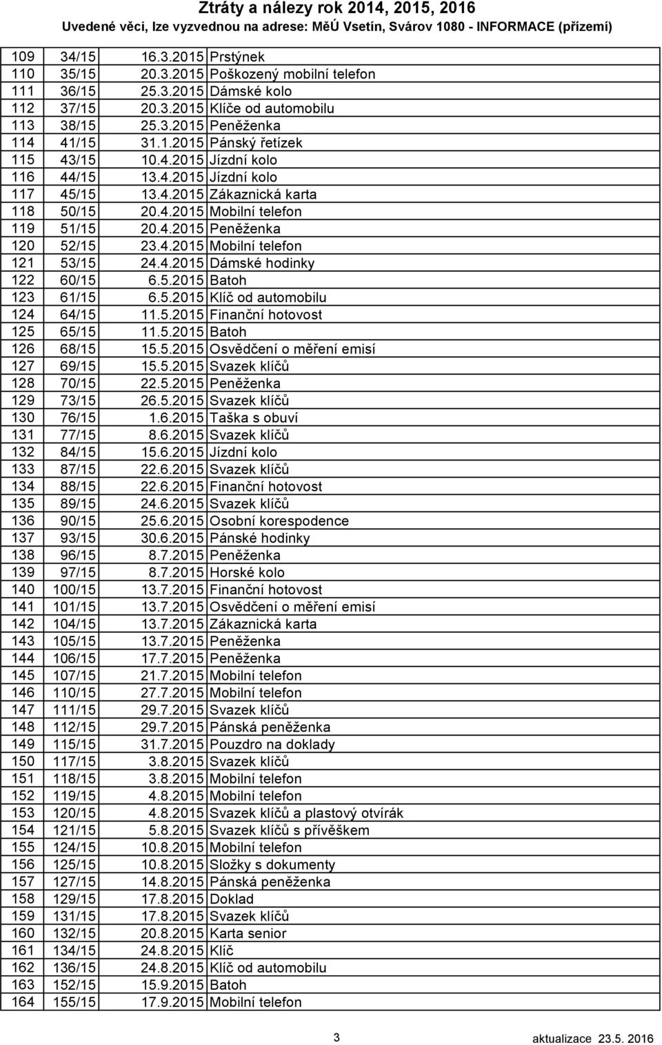 4.2015 Dámské hodinky 122 60/15 6.5.2015 Batoh 123 61/15 6.5.2015 Klíč od automobilu 124 64/15 11.5.2015 Finanční hotovost 125 65/15 11.5.2015 Batoh 126 68/15 15.5.2015 Osvědčení o měření emisí 127 69/15 15.