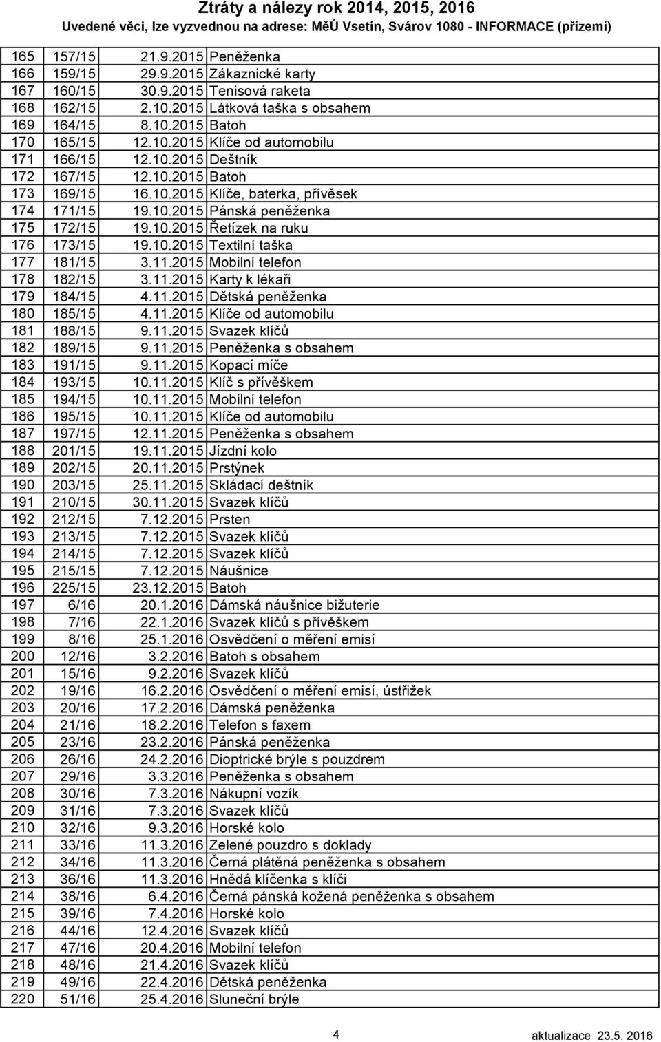 11.2015 Mobilní telefon 178 182/15 3.11.2015 Karty k lékaři 179 184/15 4.11.2015 Dětská peněženka 180 185/15 4.11.2015 Klíče od automobilu 181 188/15 9.11.2015 Svazek klíčů 182 189/15 9.11.2015 Peněženka s obsahem 183 191/15 9.