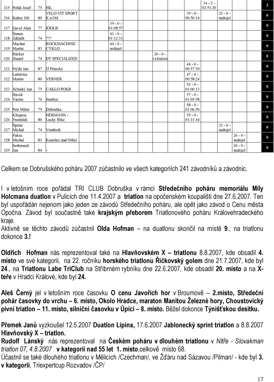 Miloš 79 Dobruška Klicpera HERMANN - 126 František 8 Lucky Bike Šprinc 127 Michal 74 Vamberk Fuksa 128 Michal 81 Kostelec nad Orlicí Serbousek 129 Jan 84-39 - - 1:8:57 41 - - 1:12:11 44 - - 26 - -