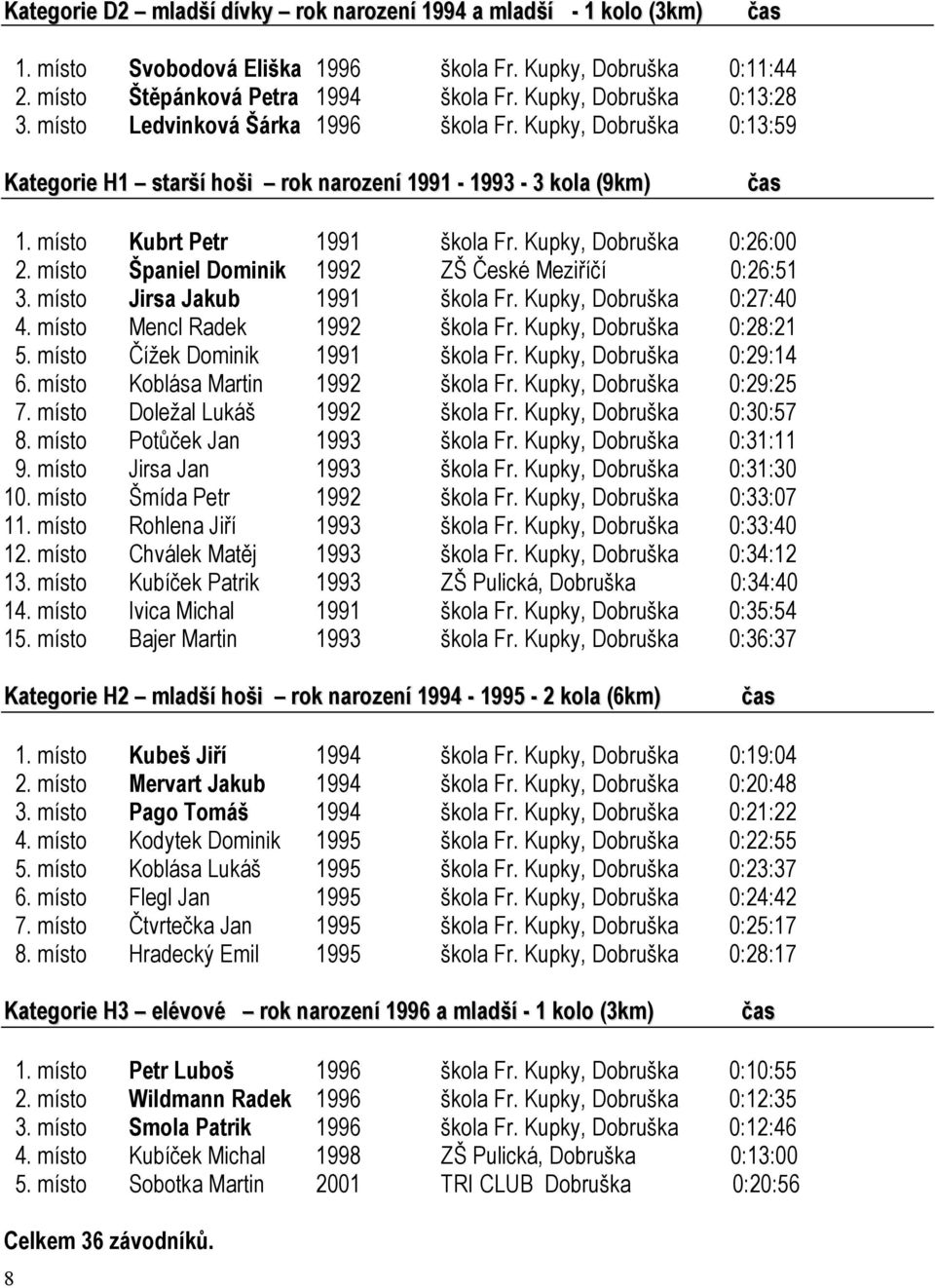 Kupky, Dobruška :26: 2. místo Španiel Dominik 1992 ZŠ České Meziříčí :26:51 3. místo Jirsa Jakub 1991 škola Fr. Kupky, Dobruška :27:4 4. místo Mencl Radek 1992 škola Fr. Kupky, Dobruška :28:21 5.