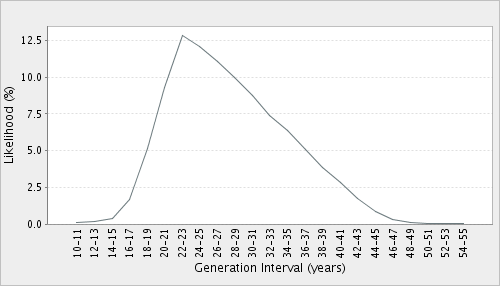 CHARAKTERISTIKY POPULACE VELIKOST malé populace (desítky) velké populace (stovky a více jedinců) EFEKTIVNÍ VELIKOST (zahrnuje jedince v reprodukčním věku) GENERAČNÍ