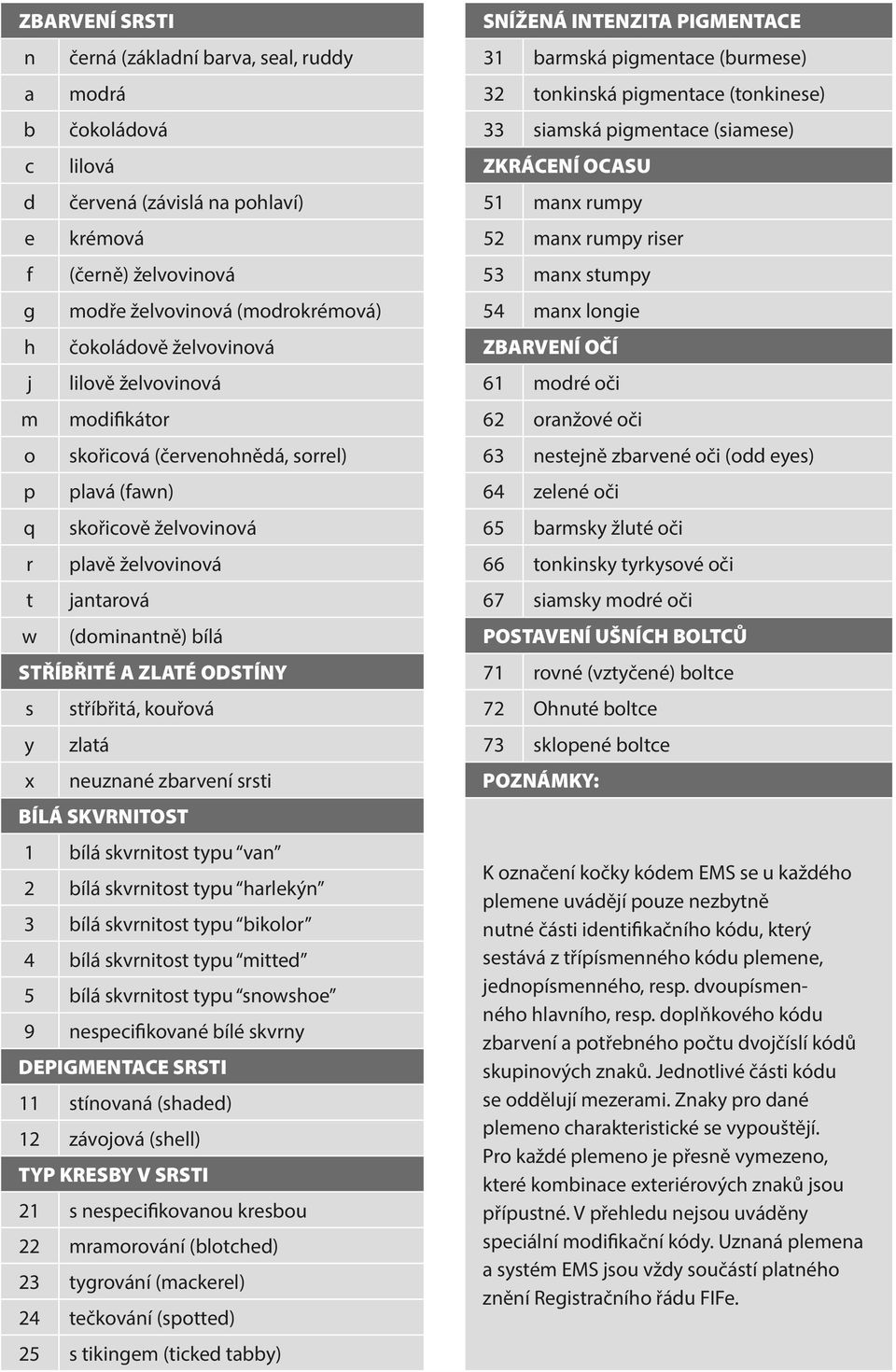 čokoládově želvovinová ZBARVENÍ OČÍ j lilově želvovinová 61 modré oči m modifikátor 62 oranžové oči o skořicová (červenohnědá, sorrel) 63 nestejně zbarvené oči (odd eyes) p plavá (fawn) 64 zelené oči