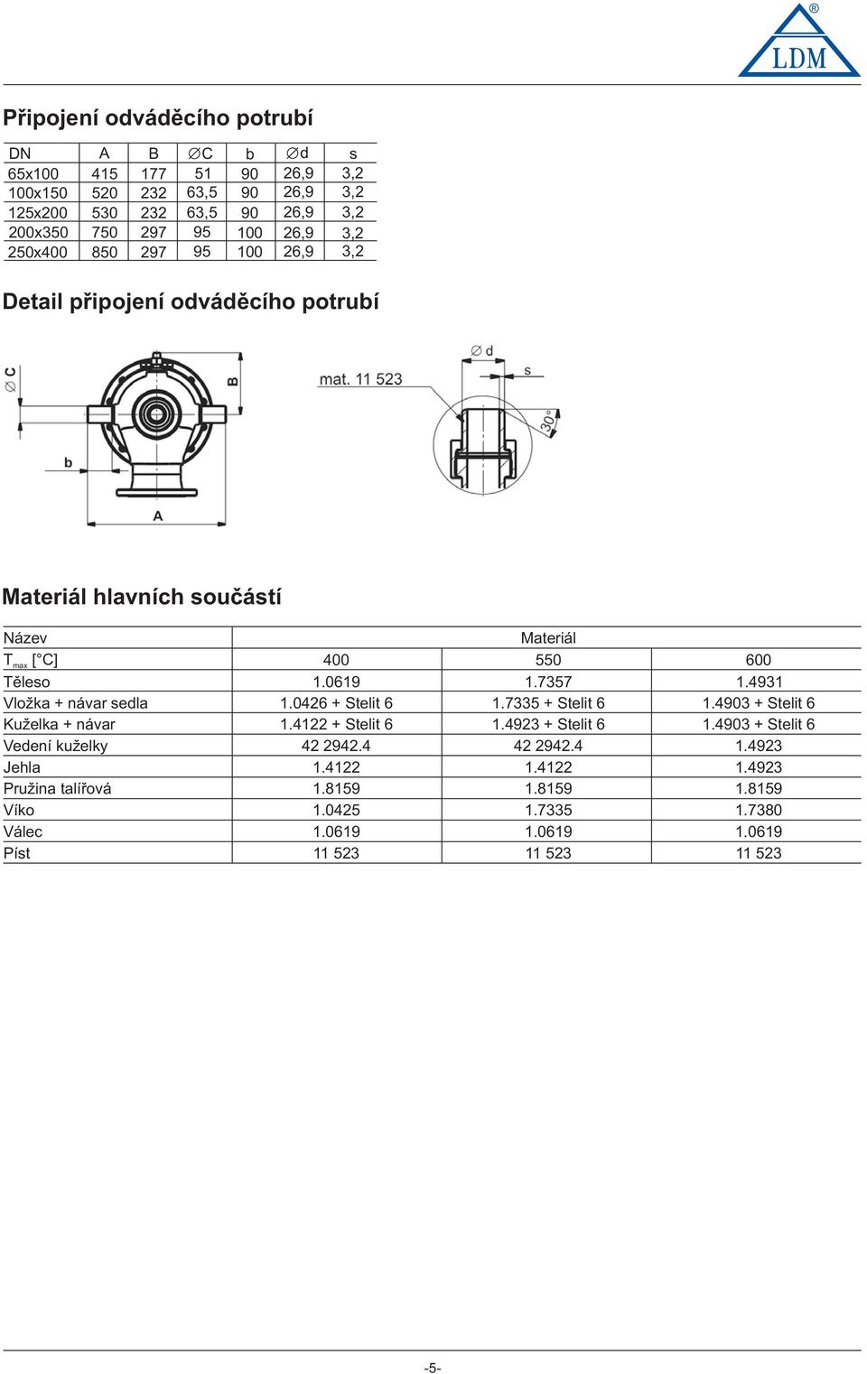 návar Vedení kuželky Jehla Pružina talířvá Vík Válec Píst Materiál 400 550 600 1.0426 + Stelit 6 1.4122 + Stelit 6 42 2942.4 1.4122 1.8159 1.0425 11 523 1.