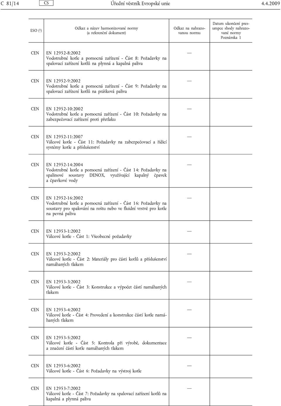 4.2009 CEN EN 12952-8:2002 Vodotrubné kotle a pomocná zařízení - Část 8: Požadavky na spalovací zařízení kotlů na plynná a kapalná paliva CEN EN 12952-9:2002 Vodotrubné kotle a pomocná zařízení -