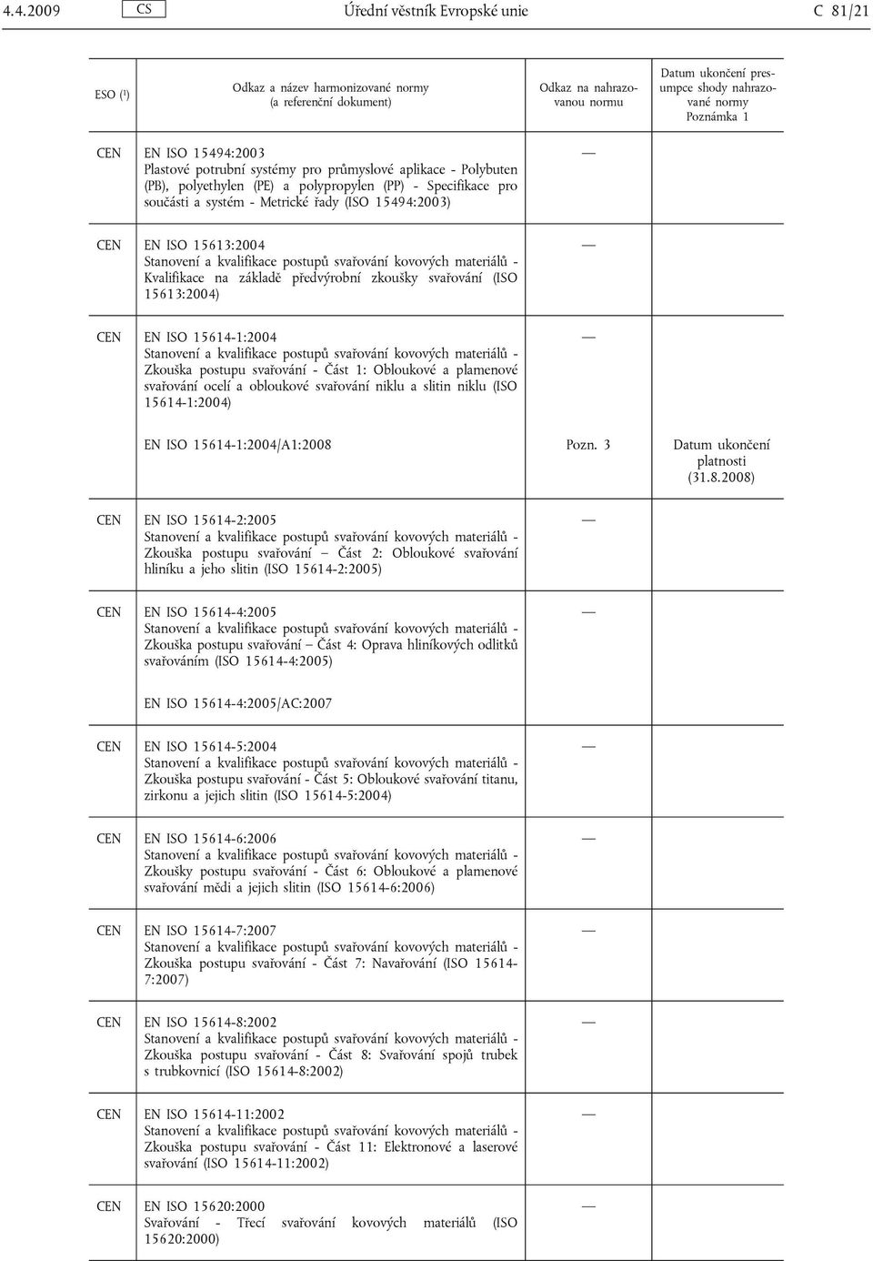 CEN EN ISO 15614-1:2004 Stanovení a kvalifikace postupů svařování kovových materiálů - Zkouška postupu svařování - Část 1: Obloukové a plamenové svařování ocelí a obloukové svařování niklu a slitin