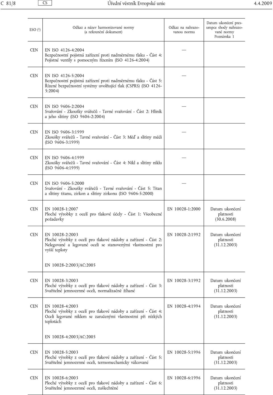 zařízení proti nadměrnému tlaku - Část 5: Řízené bezpečnostní systémy uvolňující tlak (CSPRS) (ISO 4126-5:2004) CEN EN ISO 9606-2:2004 Svařování - Zkoušky svářečů - Tavné svařování - Část 2: Hliník a