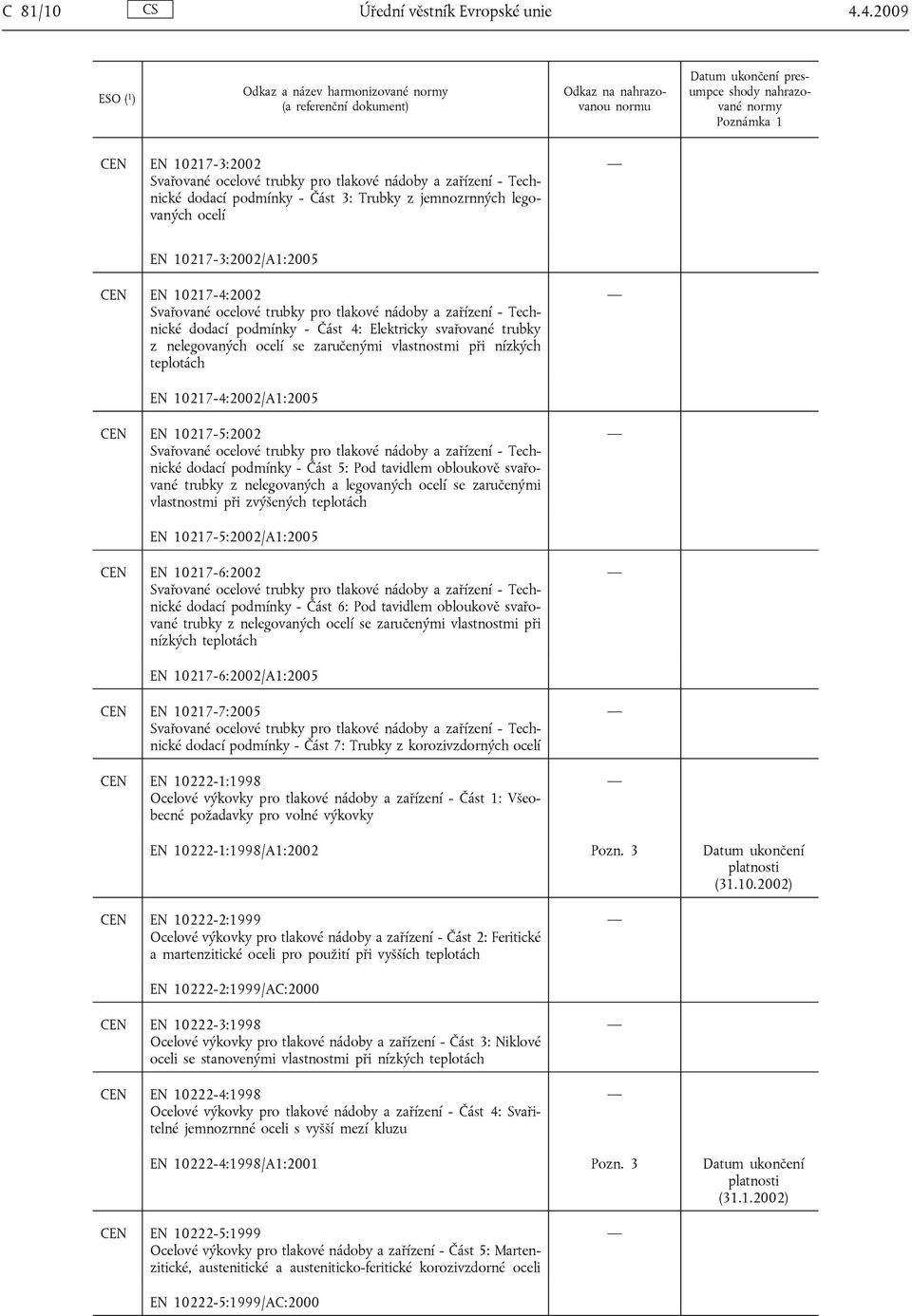 10217-4:2002 Svařované ocelové trubky pro tlakové nádoby a zařízení - Technické dodací podmínky - Část 4: Elektricky svařované trubky z nelegovaných ocelí se zaručenými vlastnostmi při nízkých