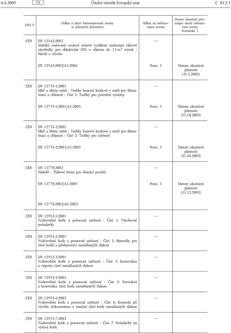 3 (31.10.2005) CEN EN 12735-2:2001 Měď a slitiny mědi - Trubky bezešvé kruhové z mědi pro klimatizaci a chlazení - Část 2: Trubky pro zařízení EN 12735-2:2001/A1:2005 Pozn. 3 (31.10.2005) CEN EN 12778:2002 Nádobí - Tlakové hrnce pro domácí použití EN 12778:2002/A1:2005 Pozn.