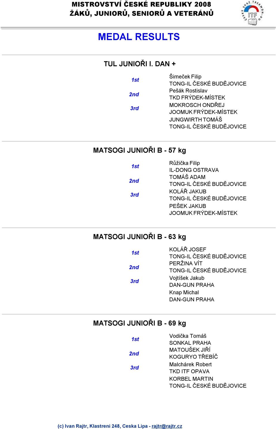 B - 57 kg Růžička Filip IL-DONG OSTRAVA TOMÁŠ ADAM KOLÁŘ JAKUB PEŠEK JAKUB MATSOGI