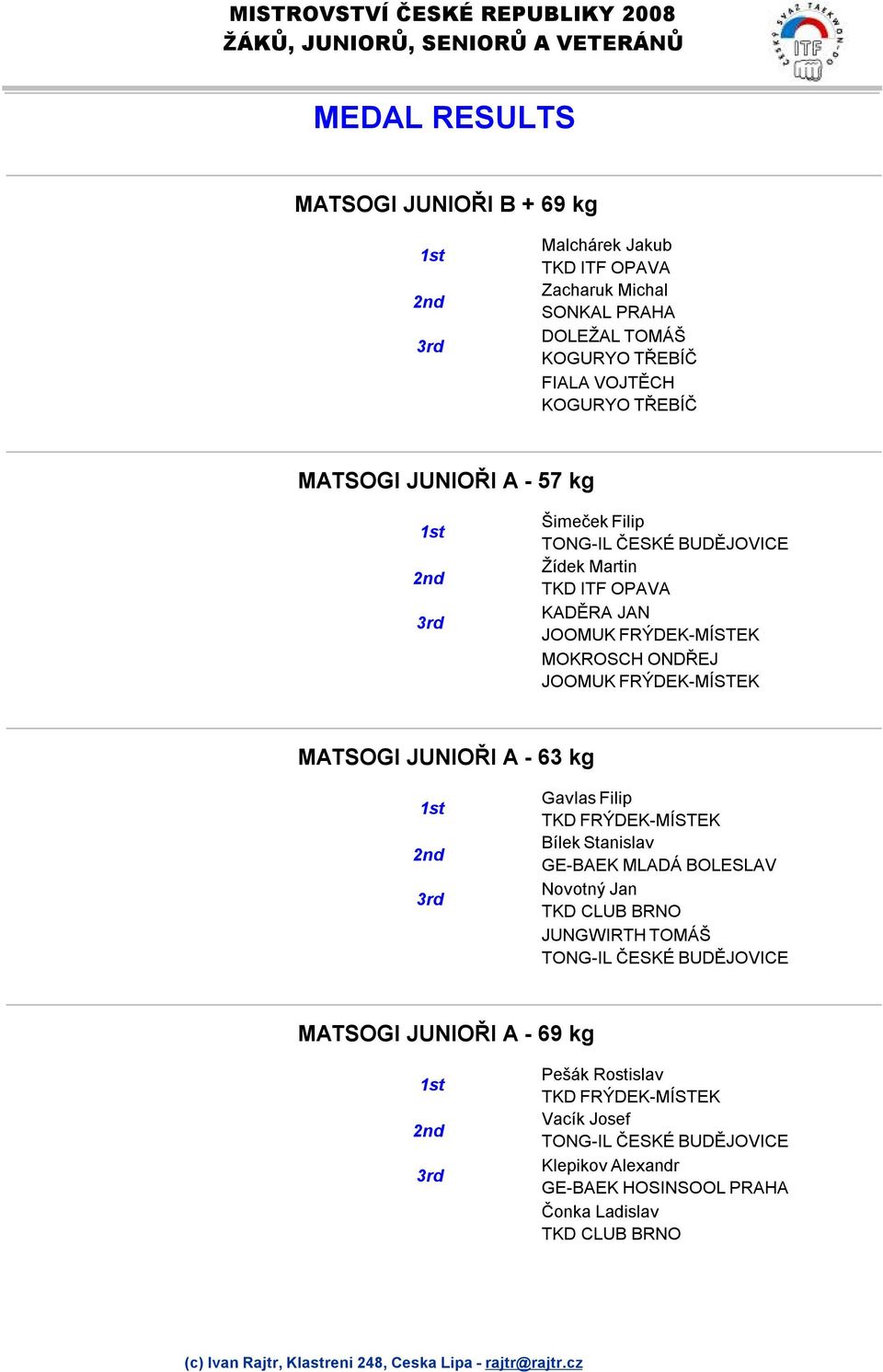 kg Gavlas Filip Bílek Stanislav GE-BAEK MLADÁ BOLESLAV Novotný Jan JUNGWIRTH TOMÁŠ MATSOGI