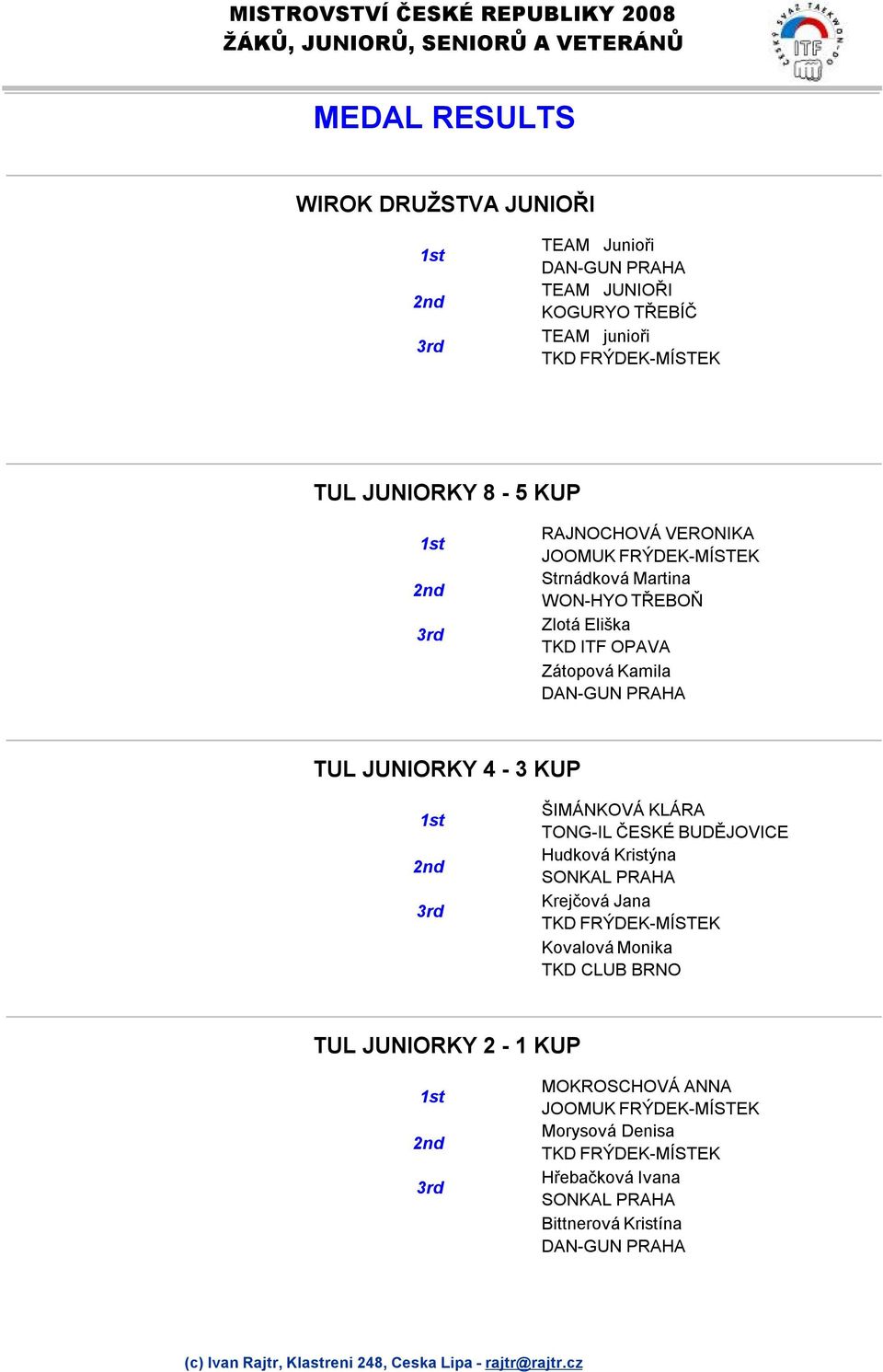 JUNIORKY 4-3 KUP ŠIMÁNKOVÁ KLÁRA Hudková Kristýna Krejčová Jana Kovalová Monika