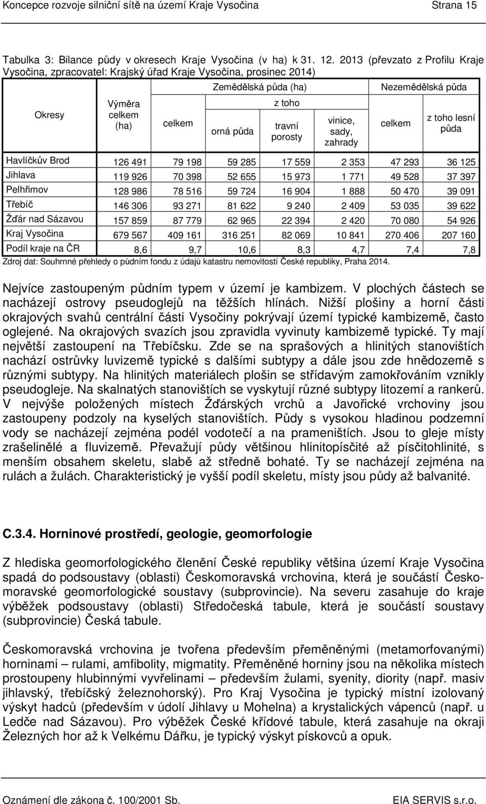 Nezemědělská půda celkem z toho lesní půda Havlíčkův Brod Jihlava Pelhřimov Třebíč Žďár nad Sázavou Kraj Vysočina Podíl kraje na ČR,,,,,,, Zdroj dat: Souhrnné přehledy o půdním fondu z údajů katastru