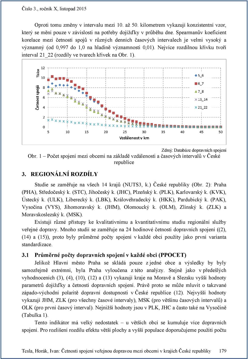 Nejvíce rozdílnou křivku tvoří interval 21_22 (rozdíly ve tvarech křivek na Obr. 1). Obr. 1 Počet spojení mezi obcemi na základě vzdálenosti a časových intervalů v České republice 3.