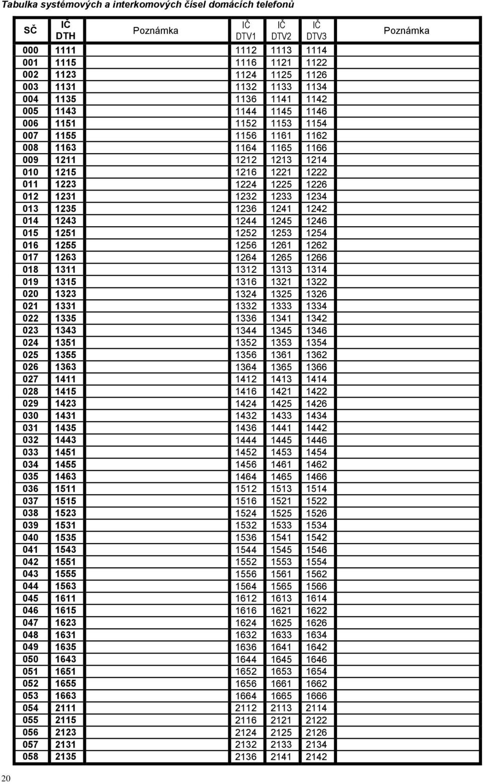 1231 1232 1233 1234 013 1235 1236 1241 1242 014 1243 1244 1245 1246 015 1251 1252 1253 1254 016 1255 1256 1261 1262 017 1263 1264 1265 1266 018 1311 1312 1313 1314 019 1315 1316 1321 1322 020 1323