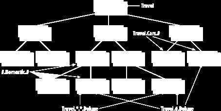 JMS modely komunikace zasílání zpráv v ESB (pub-sub vs.