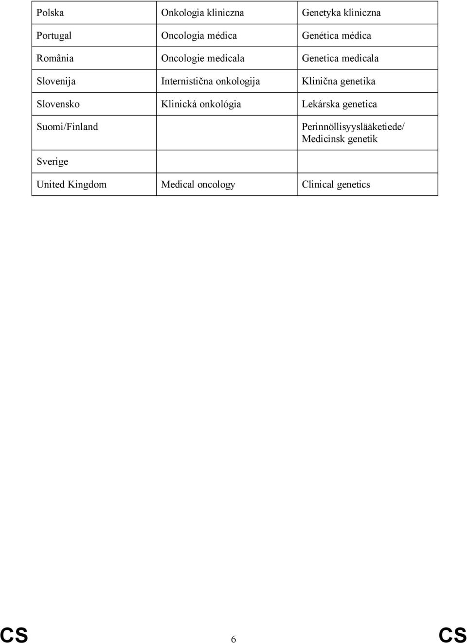 genetika Slovensko Klinická onkológia Lekárska genetica Suomi/Finland