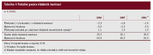 Slovinsko Deficit rozpočtu: