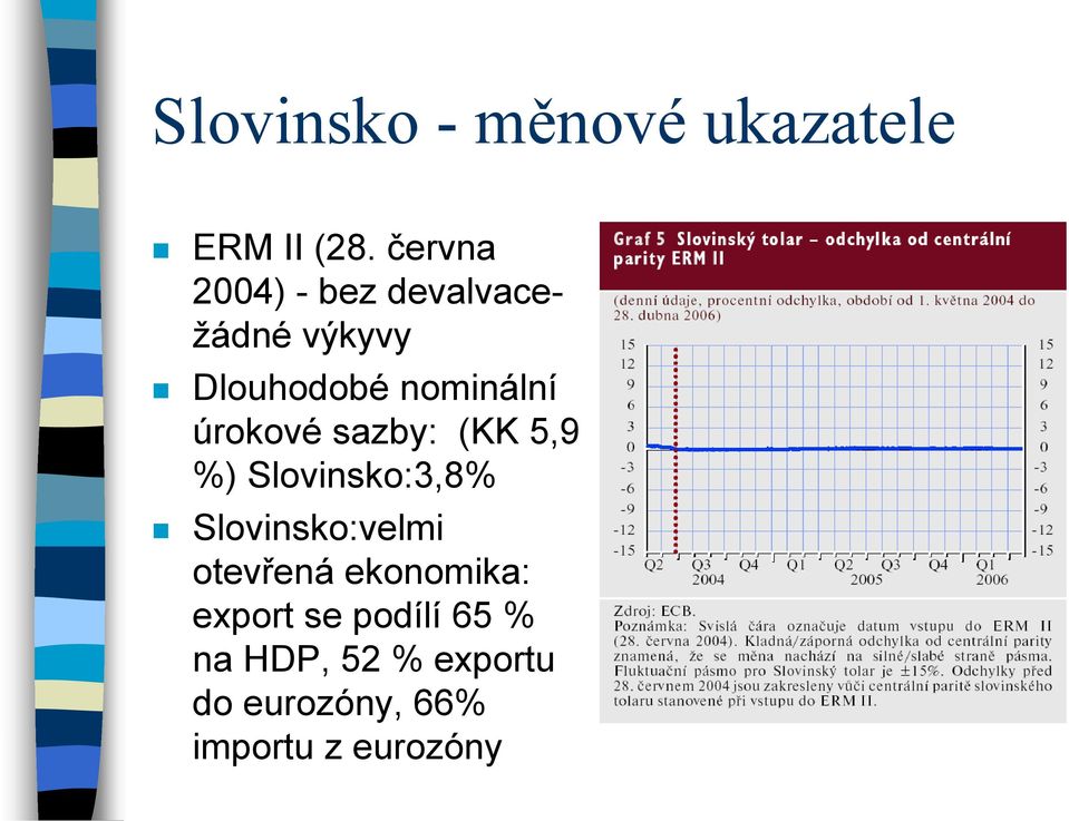 úrokové sazby: (KK 5,9 %) Slovinsko:3,8% Slovinsko:velmi