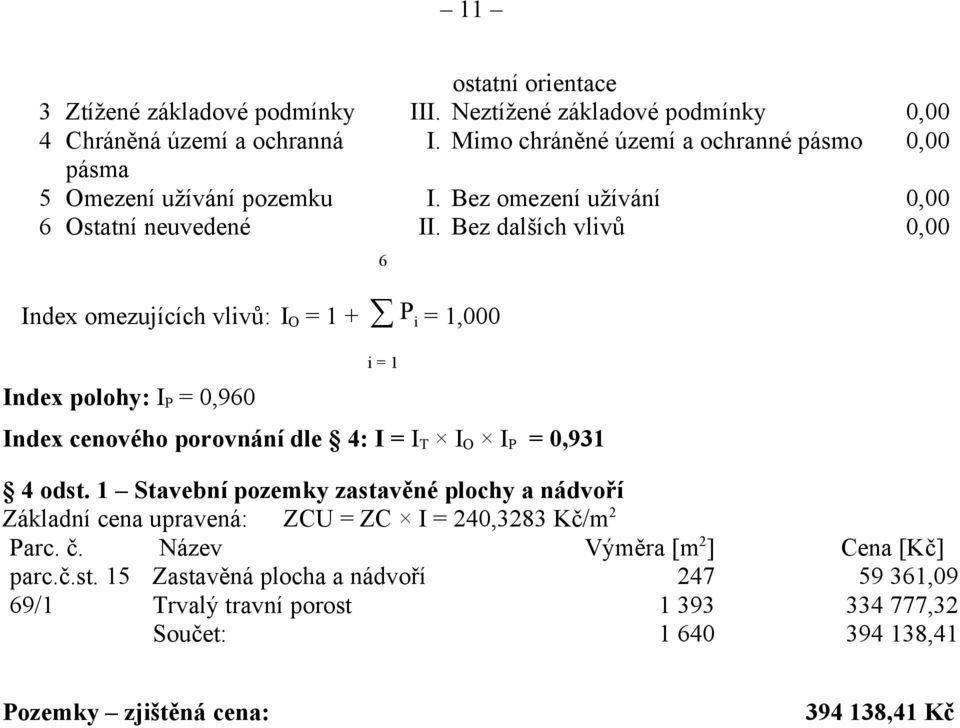 Bez dalších vlivů 0,00 Index omezujících vlivů: I O = 1 + P i = 1,000 Index polohy: I P = 0,960 6 i = 1 Index cenového porovnání dle 4: I = I T I O I P = 0,931 4 odst.