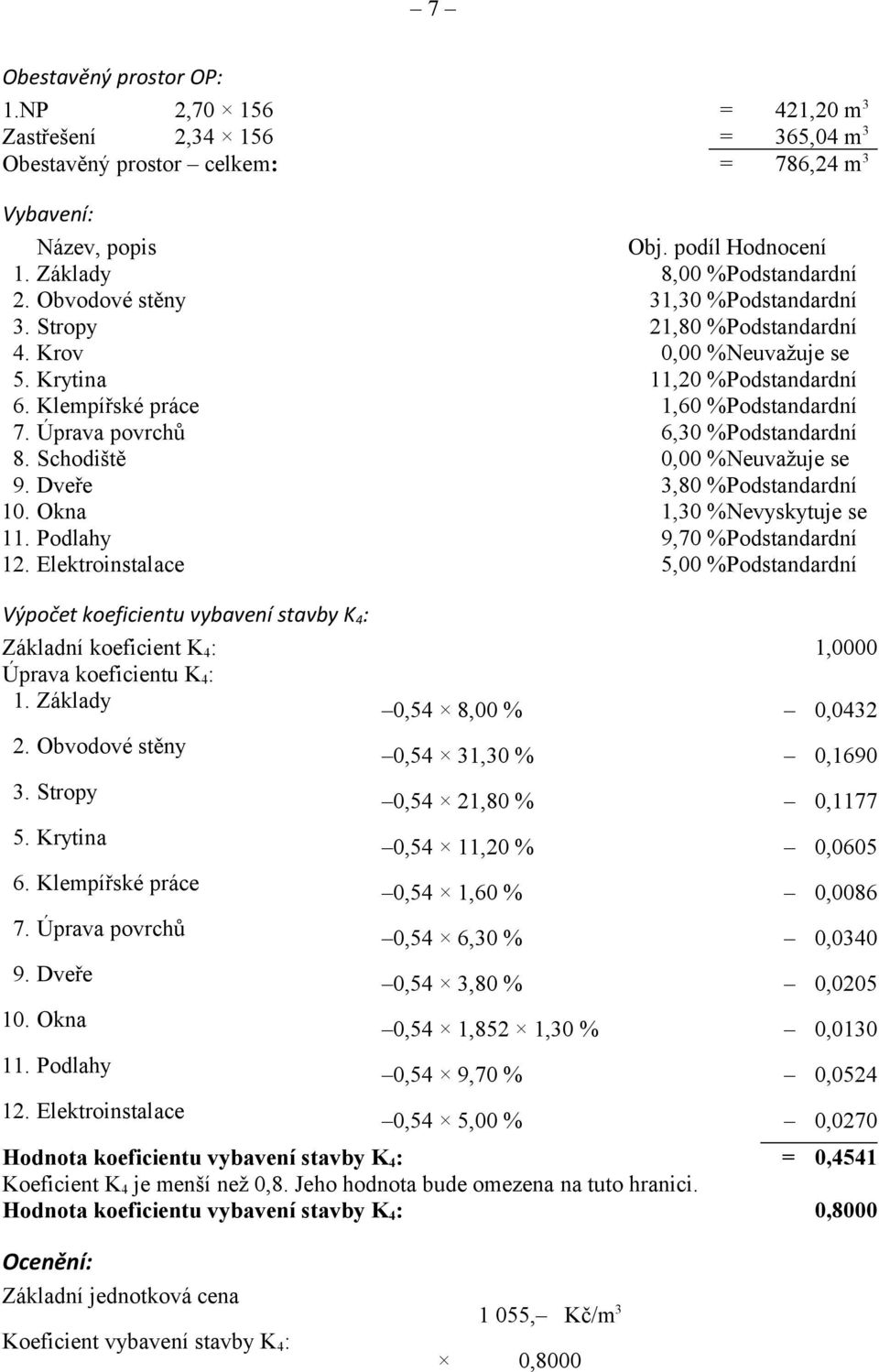 Úprava povrchů 6,30 %Podstandardní 8. Schodiště 0,00 %Neuvažuje se 9. Dveře 3,80 %Podstandardní 10. Okna 1,30 %Nevyskytuje se 11. Podlahy 9,70 %Podstandardní 12.