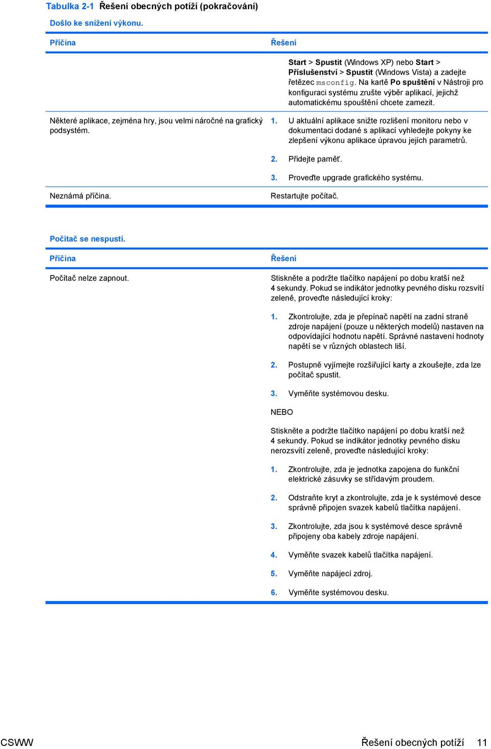 1. U aktuální aplikace snižte rozlišení monitoru nebo v dokumentaci dodané s aplikací vyhledejte pokyny ke zlepšení výkonu aplikace úpravou jejích parametrů. 2. Přidejte paměť. 3.