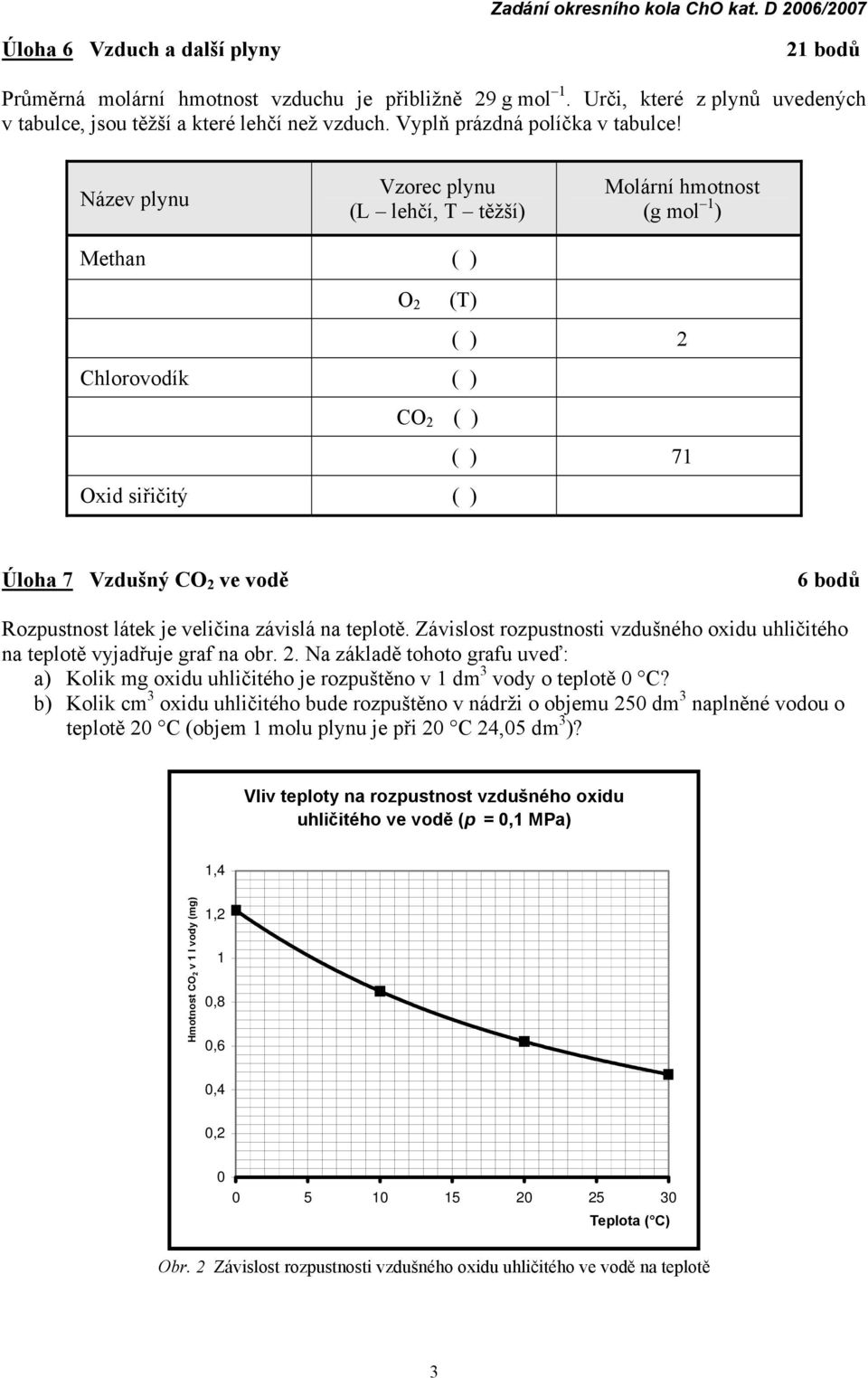 Název plynu Vzorec plynu (L lehčí, T těžší) Molární hmotnost (g mol 1 ) Methan ( ) O 2 (T) ( ) 2 Chlorovodík ( ) CO 2 ( ) ( ) 71 Oxid siřičitý ( ) Úloha 7 Vzdušný CO 2 ve vodě 6 bodů Rozpustnost