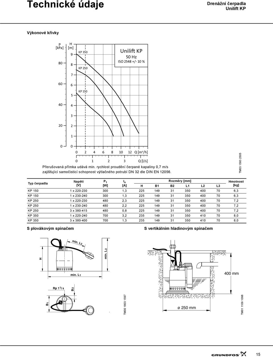 rychlost proudění čerpané kapaliny 0,7 m/s zajišt ující samočisticí schopnost výtlačného potrubí DN 32 dle DIN EN 12056.