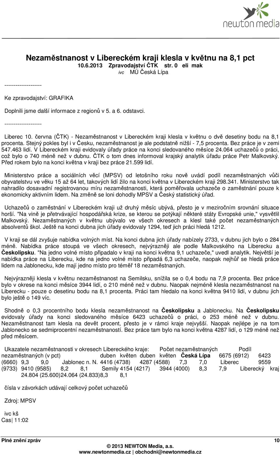 června (ČTK) - Nezaměstnanost v Libereckém kraji klesla v květnu o dvě desetiny bodu na 8,1 procenta. Stejný pokles byl i v Česku, nezaměstnanost je ale podstatně nižší - 7,5 procenta.