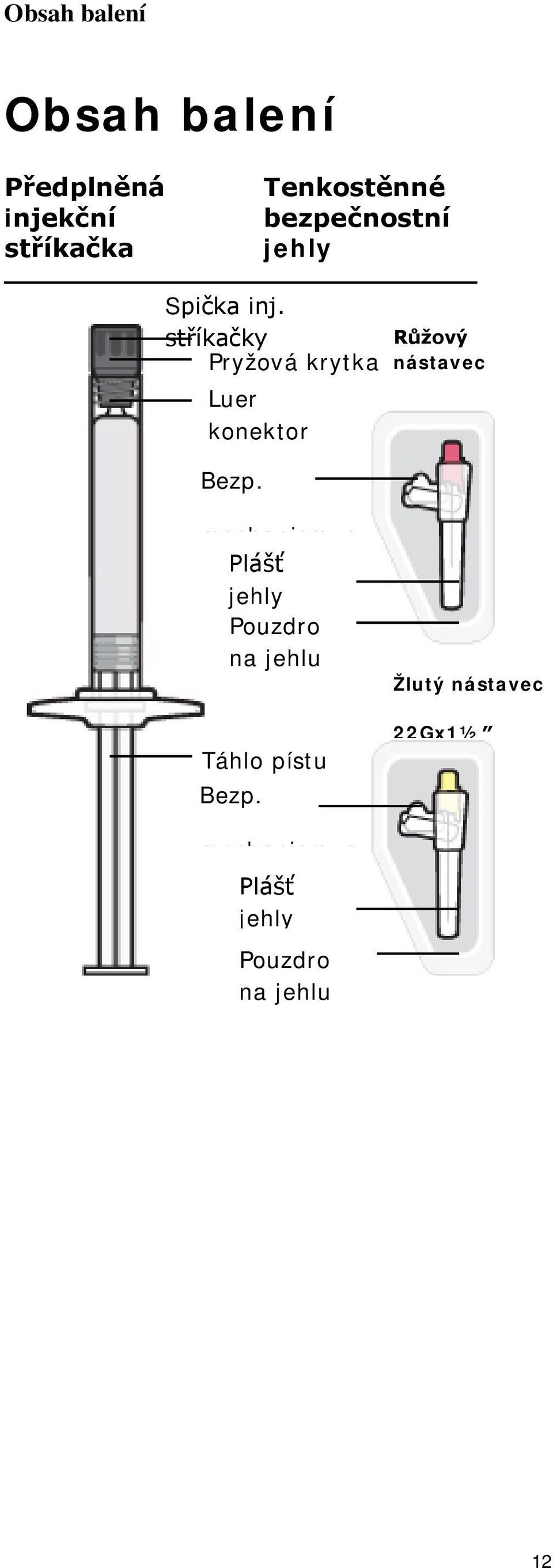 stříkačky Pryžová krytka Luer konektor Bezp.