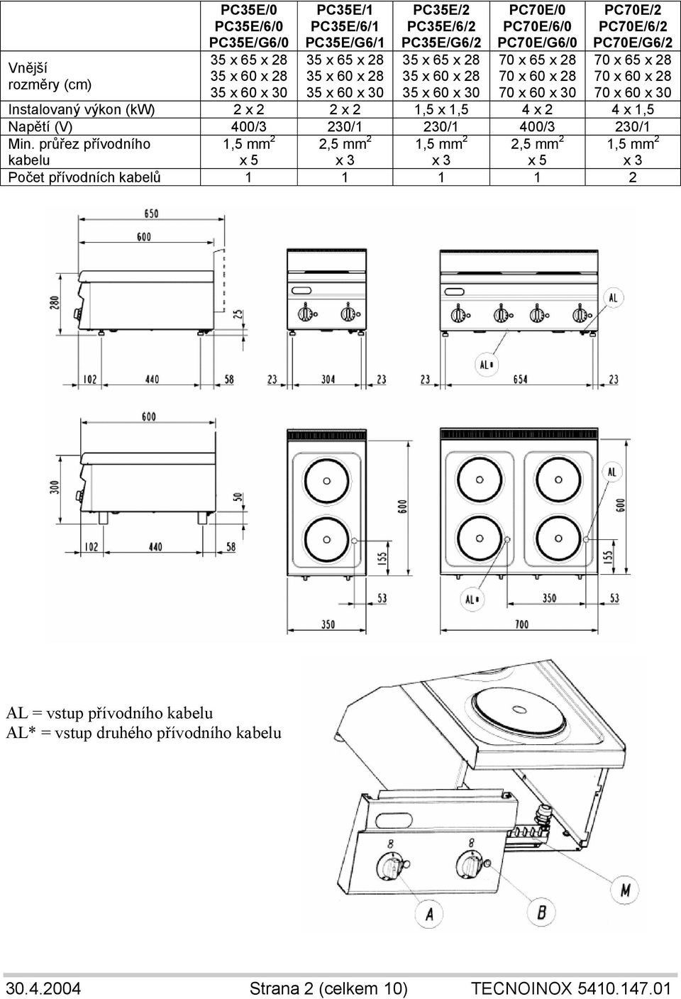 x 60 x 30 Instalovaný výkon (kw) 2 x 2 2 x 2 1,5 x 1,5 4 x 2 4 x 1,5 Napětí (V) 400/3 230/1 230/1 400/3 230/1 Min.