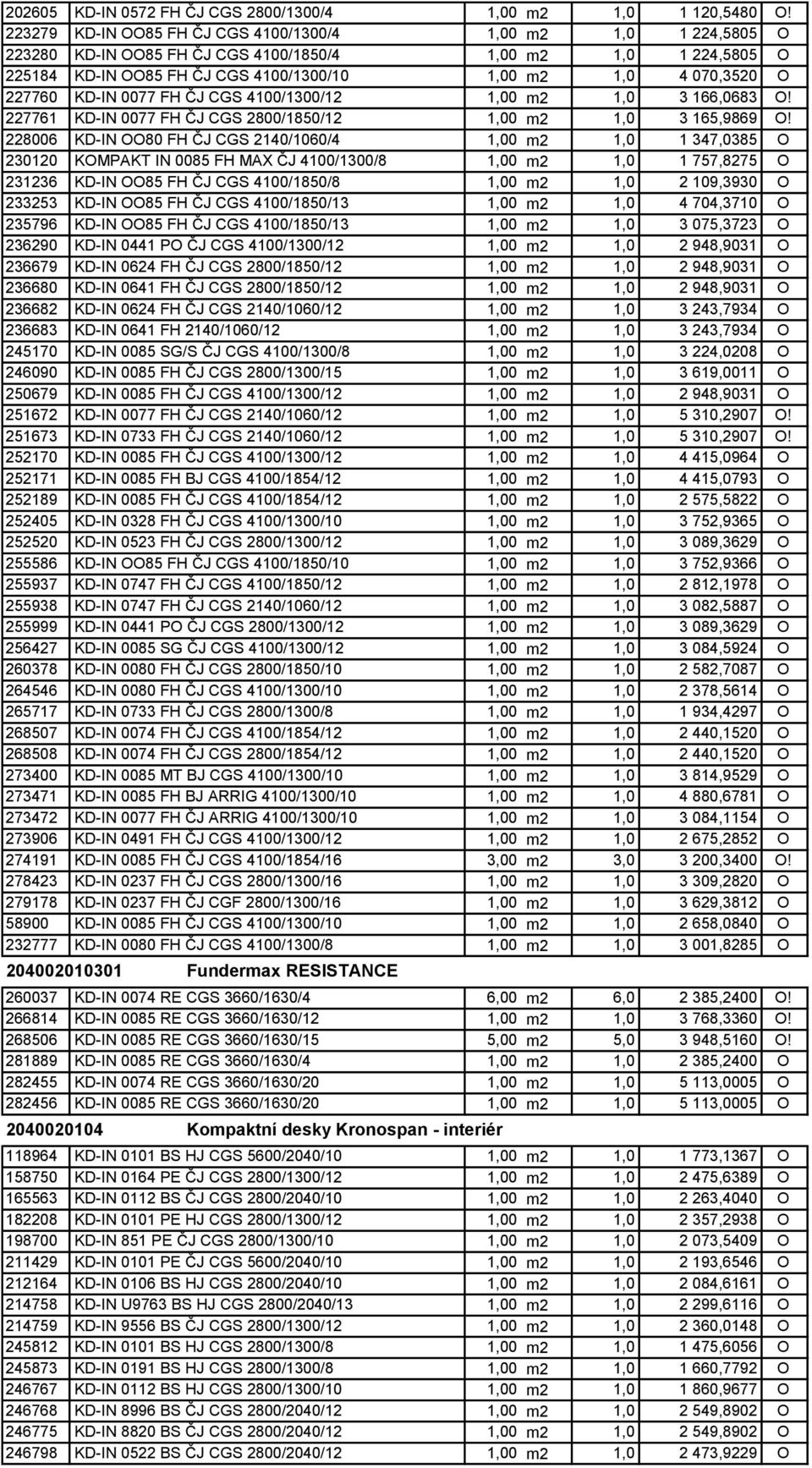 41/13/12 1, m2 1, 3 166,683 O! 227761 KD-IN 77 FH ČJ CGS 28/185/12 1, m2 1, 3 165,9869 O!