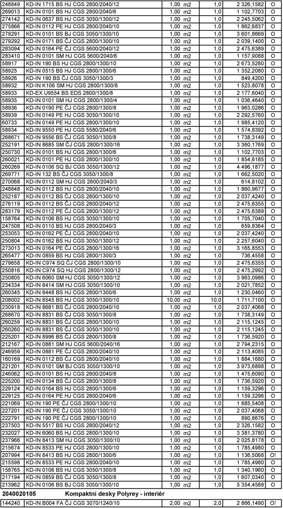 28341 KD-IN 11 SM HJ CGS 56/24/6 1, m2 1, 1 157,988 O 58917 KD-IN 19 BS HJ CGS 28/13/1 1, m2 1, 2 673,528 O 58925 KD-IN 515 BS HJ CGS 28/13/6 1, m2 1, 1 352,28 O 58926 KD-IN 19 BS ČJ CGS 35/13/3 1,