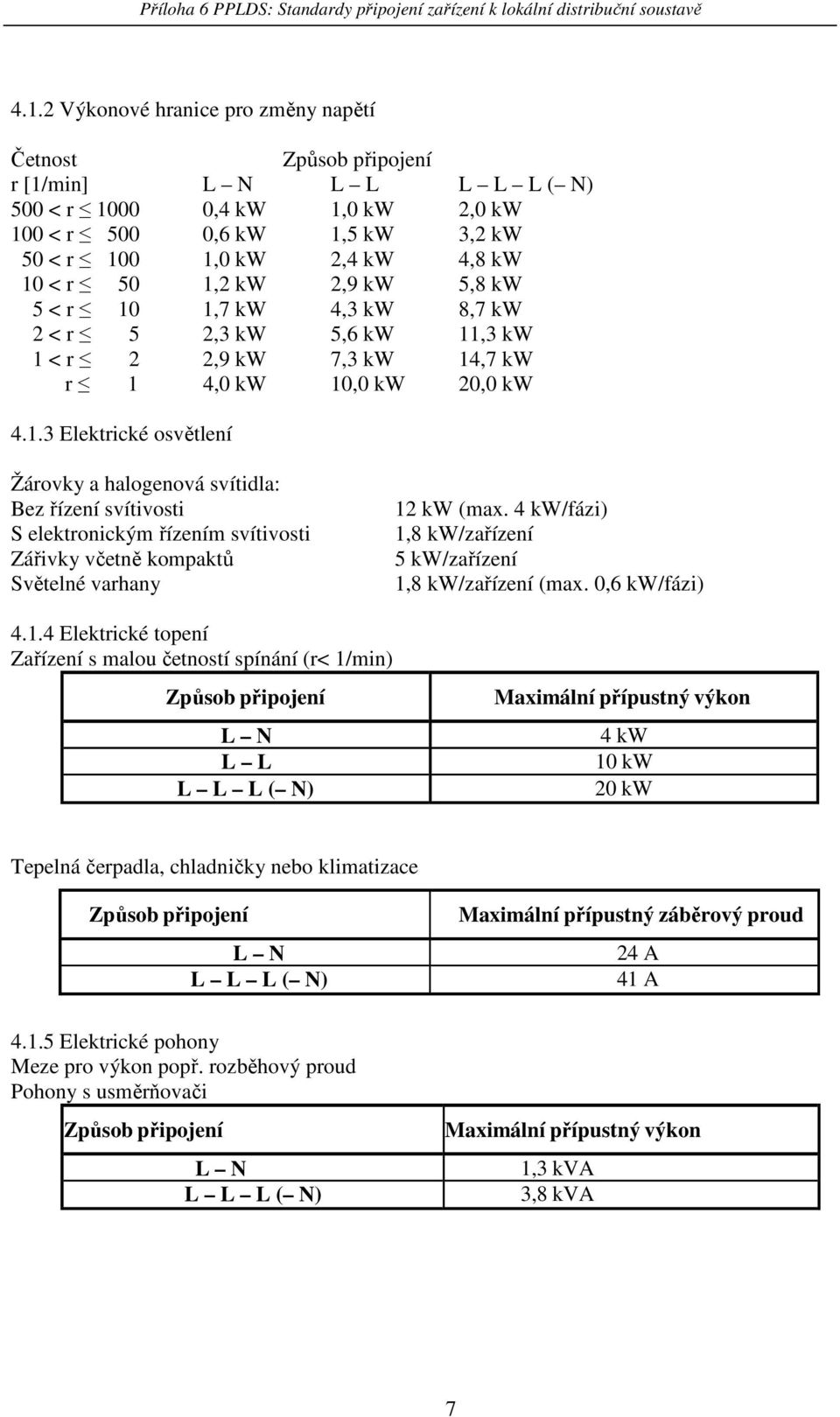 4 kw/fázi) 1,