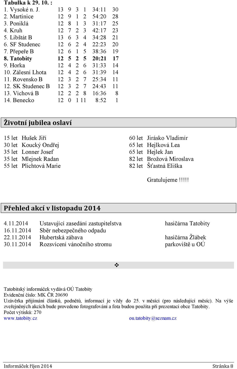 SK Studenec B 12 3 2 7 24:43 11 13. Víchová B 12 2 2 8 16:36 8 14.