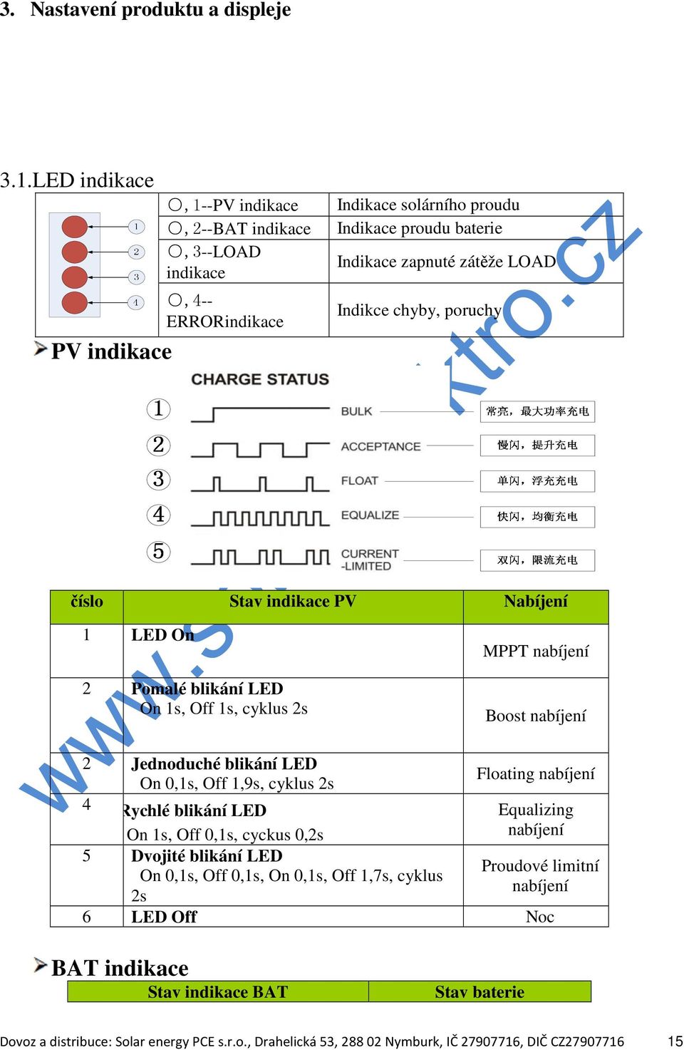 poruchy číslo Stav indikace PV Nabíjení 1 LED On 2 Pomalé blikání LED On 1s, Off 1s, cyklus 2s MPPT nabíjení Boost nabíjení 2 Jednoduché blikání LED On 0,1s, Off 1,9s, cyklus 2s Floating