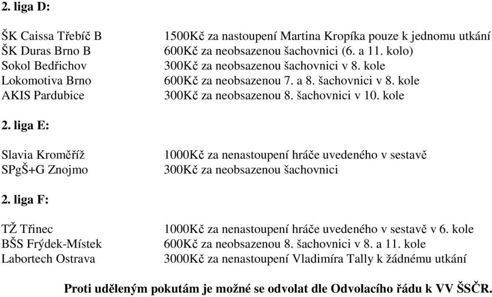 liga E: Slavia Kroměříž SPgŠ+G Znojmo 1000Kč za nenastoupení hráče uvedeného v sestavě 300Kč za neobsazenou šachovnici 2.