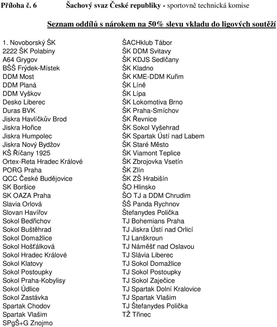 Lokomotiva Brno Duras BVK ŠK Praha-Smíchov Jiskra Havlíčkův Brod ŠK Řevnice Jiskra Hořice ŠK Sokol Vyšehrad Jiskra Humpolec ŠK Spartak Ústí nad Labem Jiskra Nový Bydžov ŠK Staré Město KŠ Říčany 1925