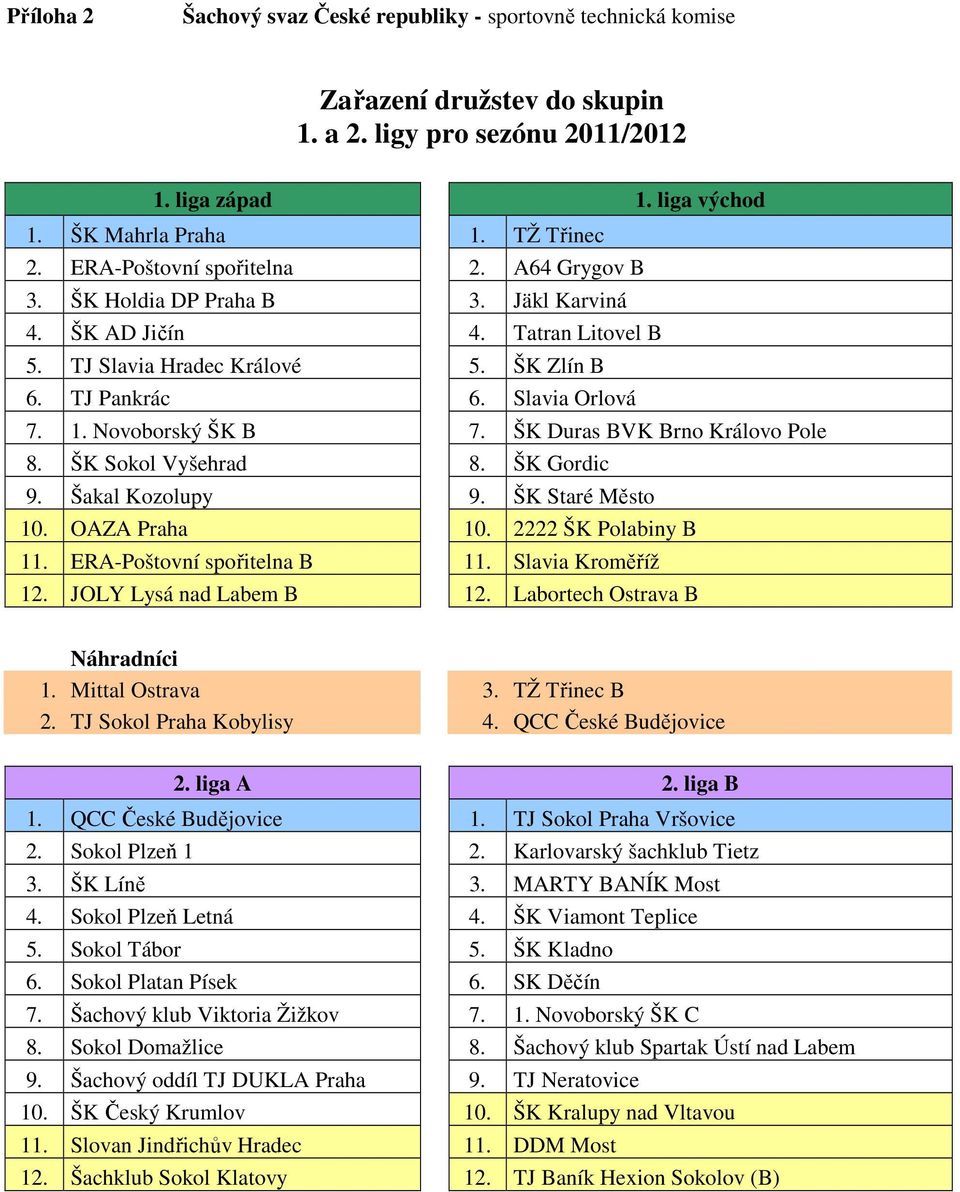 Novoborský ŠK B 7. ŠK Duras BVK Brno Královo Pole 8. ŠK Sokol Vyšehrad 8. ŠK Gordic 9. Šakal Kozolupy 9. ŠK Staré Město 10. OAZA Praha 10. 2222 ŠK Polabiny B 11. ERA-Poštovní spořitelna B 11.