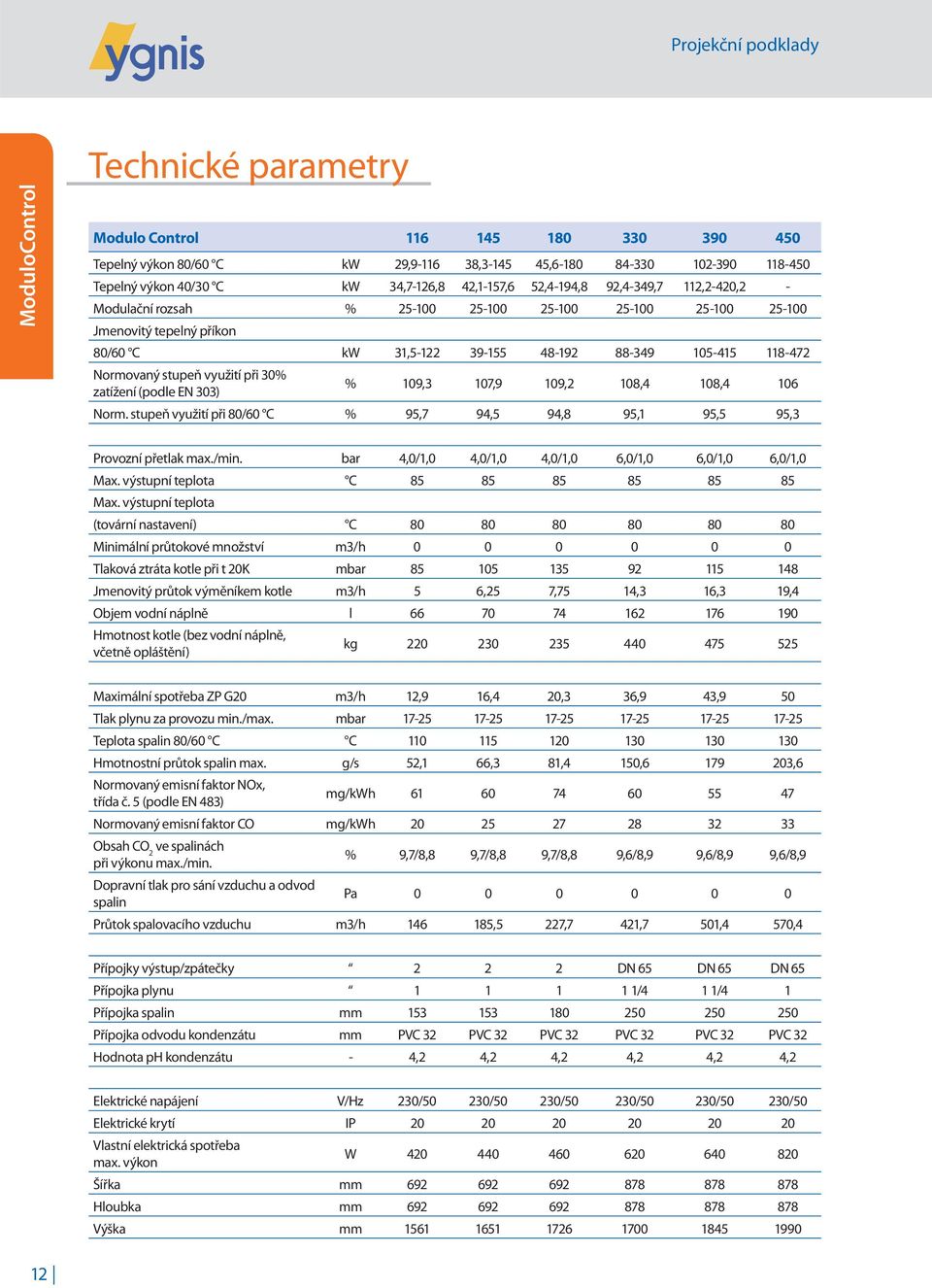 využití při 30% zatížení (podle EN 303) % 109,3 107,9 109,2 108,4 108,4 106 Norm. stupeň využití při 80/60 C % 95,7 94,5 94,8 95,1 95,5 95,3 Provozní přetlak max./min.