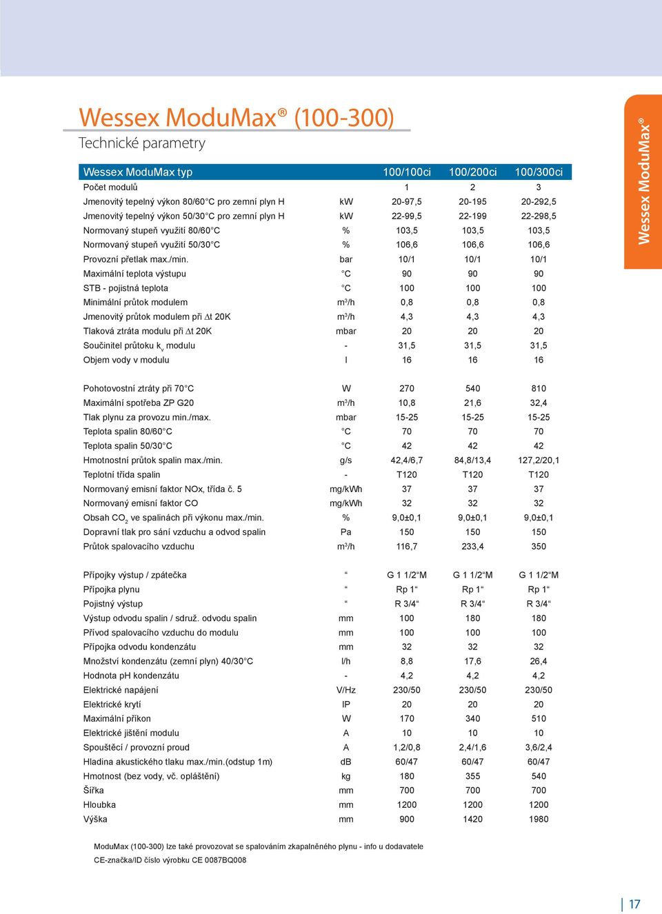 bar 10/1 10/1 10/1 Maximální teplota výstupu C 90 90 90 STB - pojistná teplota C 100 100 100 Minimální průtok modulem m 3 /h 0,8 0,8 0,8 Jmenovitý průtok modulem při t 20K m 3 /h 4,3 4,3 4,3 Tlaková