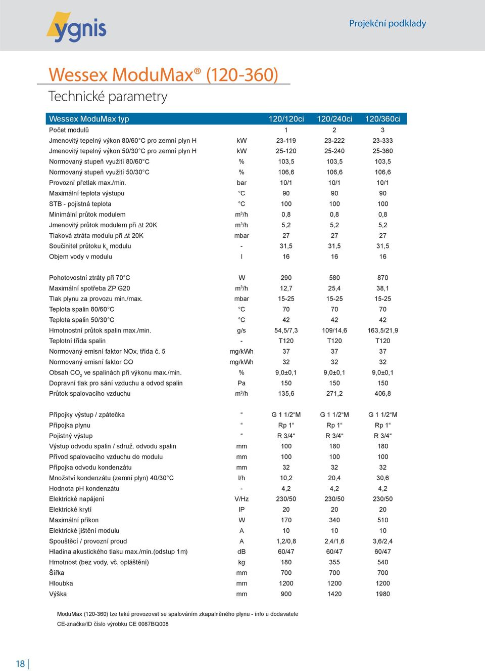 bar 10/1 10/1 10/1 Maximální teplota výstupu C 90 90 90 STB - pojistná teplota C 100 100 100 Minimální průtok modulem m 3 /h 0,8 0,8 0,8 Jmenovitý průtok modulem při t 20K m 3 /h 5,2 5,2 5,2 Tlaková
