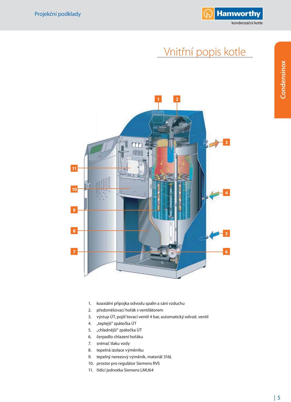 chladnější zpátečka ÚT 6. čerpadlo chlazení hořáku 7. snímač tlaku vody 8. tepelná izolace výměníku 9.