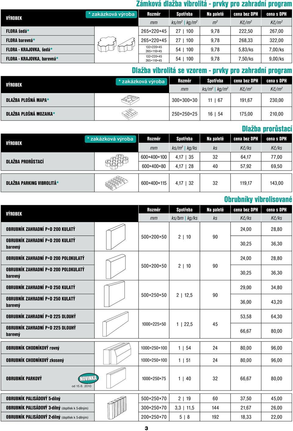 pro zahradní program * zakázková výroba Rozměr Spotřeba cena bez DPH cena s DPH mm ks/m 2 kg/m 2 Kč/m 2 Kč/m 2 DLAŽBA PLOŠNÁ MAPA* 300 300 30 11 67 191,67 230,00 DLAŽBA PLOŠNÁ MOZAIKA* 250 250 25 16