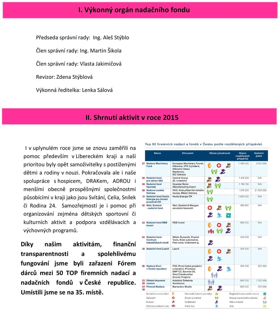 Shrnutí aktivit v roce 2015 I v uplynulém roce jsme se znovu zaměřili na pomoc především v Libereckém kraji a naší prioritou byly opět samoživitelky s postiženými dětmi a rodiny v nouzi.