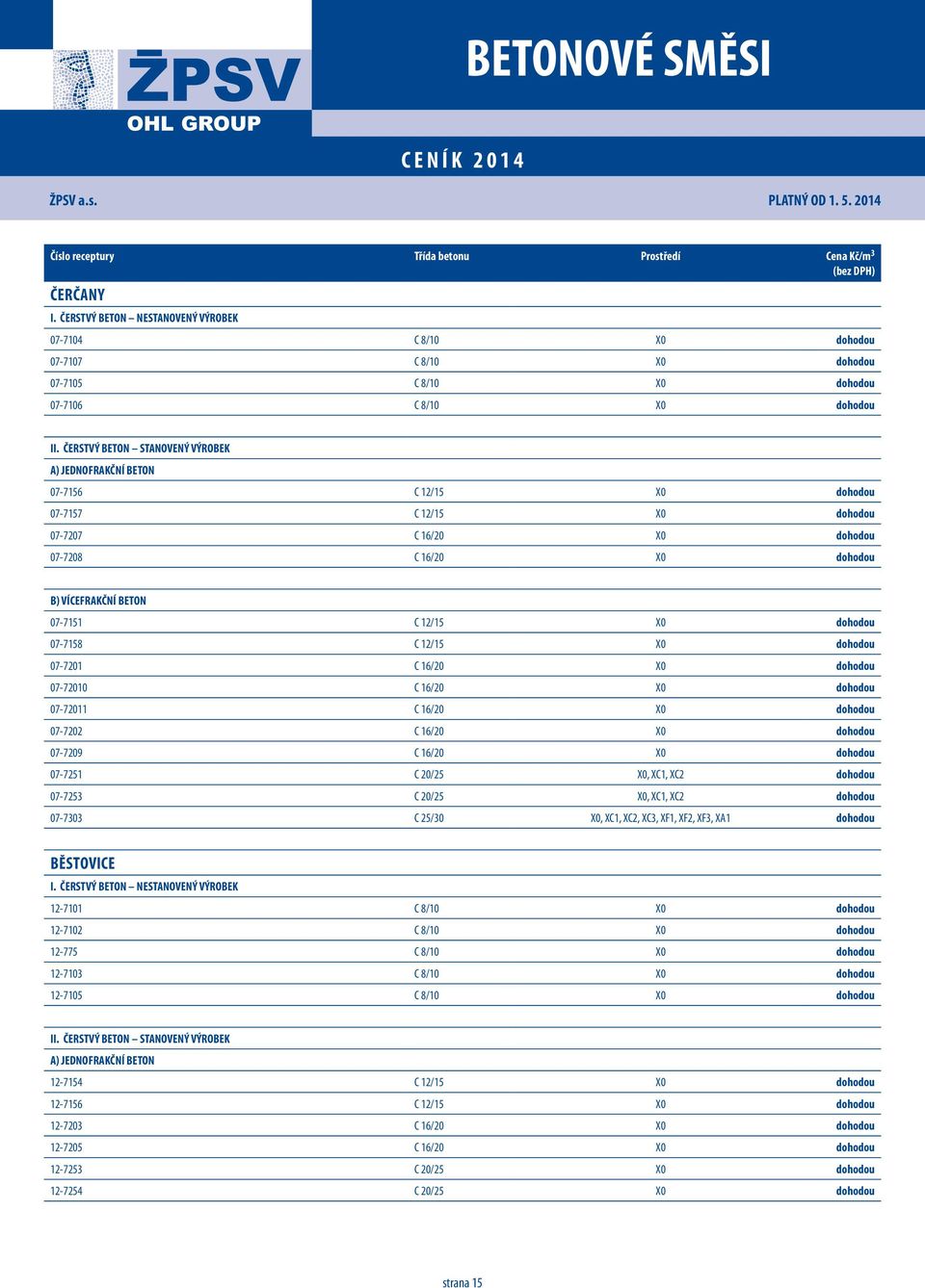 ČERSTVÝ BETON STANOVENÝ VÝROBEK A) JEDNOFRAKČNÍ BETON 07-7156 C 12/15 X0 dohodou 07-7157 C 12/15 X0 dohodou 07-7207 C 16/20 X0 dohodou 07-7208 C 16/20 X0 dohodou B) VÍCEFRAKČNÍ BETON 07-7151 C 12/15