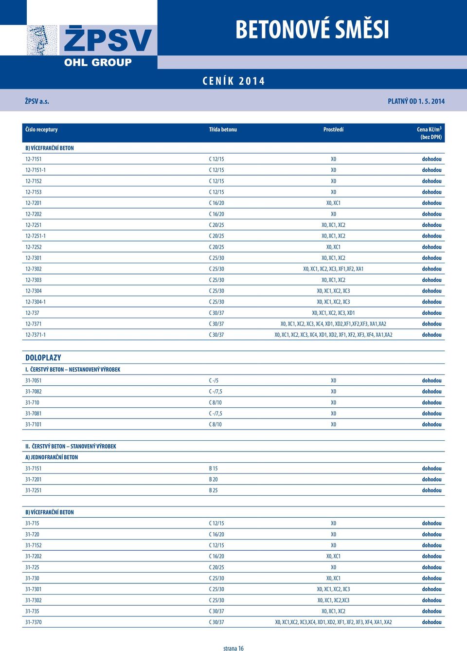 C 25/0 X0, XC1, XC2, XC, XF1,XF2, XA1 dohodou 12-70 C 25/0 X0, XC1, XC2 dohodou 12-704 C 25/0 X0, XC1, XC2, XC dohodou 12-704-1 C 25/0 X0, XC1, XC2, XC dohodou 12-77 C 0/7 X0, XC1, XC2, XC, XD1