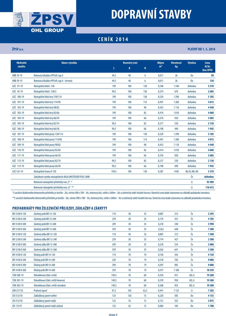 blok levý 114/98 199 100 114 0,491 1 200 dohodou 4 815 AZZ 102-19 Nástupištní blok levý 98/82 199 100 98 0,45 1 110 dohodou 4 440 AZZ 10-19 Nástupištní blok levý 82/66 199 100 82 0,414 1 010 dohodou