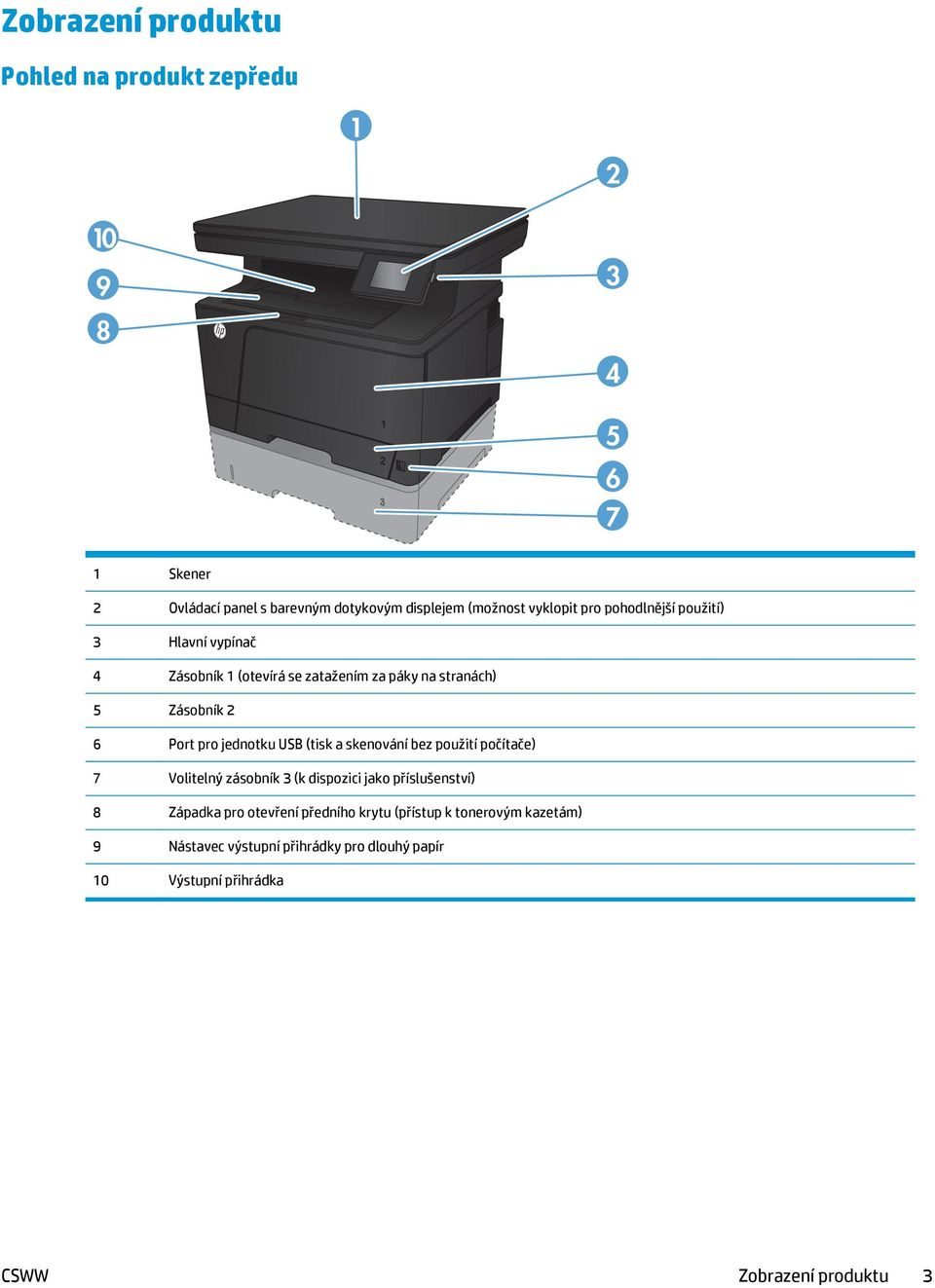 jednotku USB (tisk a skenování bez použití počítače) 7 Volitelný zásobník 3 (k dispozici jako příslušenství) 8 Západka pro otevření