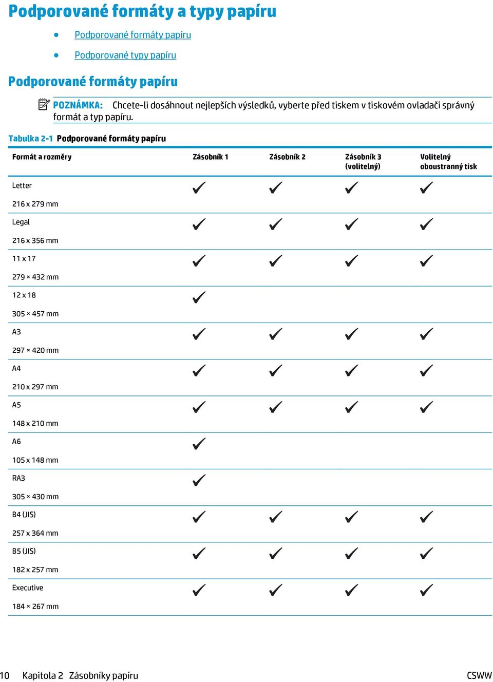 Tabulka 2-1 Podporované formáty papíru Formát a rozměry Zásobník 1 Zásobník 2 Zásobník 3 (volitelný) Volitelný oboustranný tisk Letter 216 x 279 mm Legal